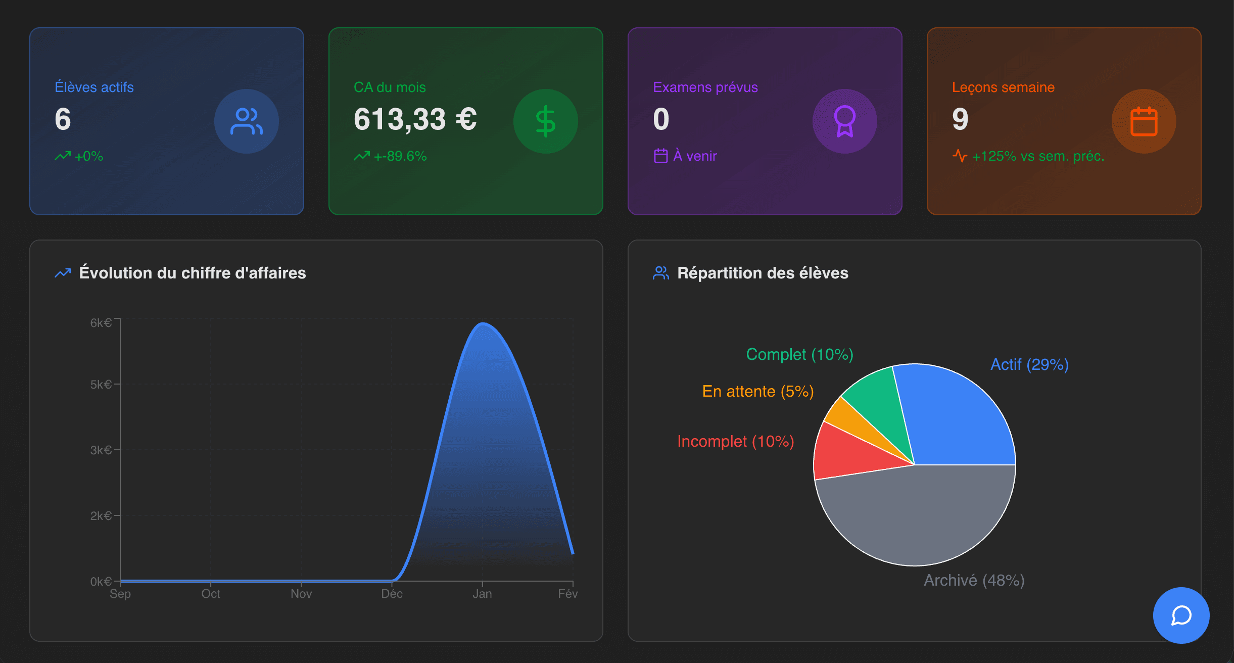 Dashboard AutoSoft - tableau de bord auto-école
